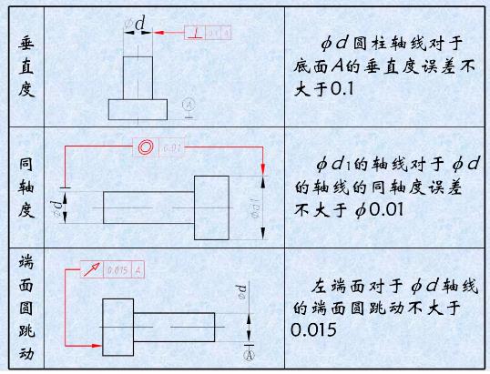 形位公差是什么？形位公差標(biāo)注示例