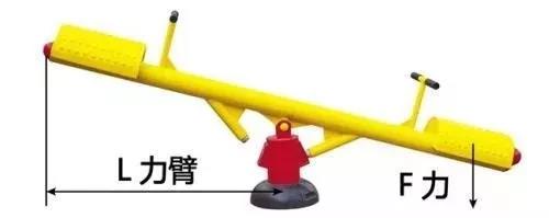 力矩、轉矩、扭矩，有什么區(qū)別？
