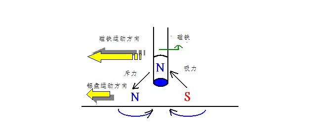 電機如何從楞次定律到反電動勢來實現(xiàn)了的運轉(zhuǎn)？