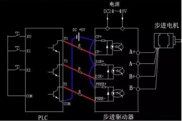 步進(jìn)電機(jī)為什么要加驅(qū)動(dòng)器？