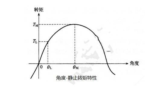 步進(jìn)電機(jī)的基本特性：靜態(tài)、動(dòng)態(tài)、暫態(tài)特性