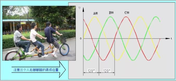 同等功率的步進電機馬達，三相電和兩相電的差別是什么？