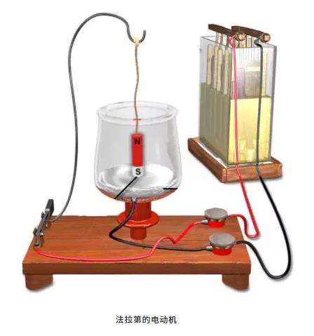 第一臺電動機是誰發(fā)明的？為什么能轉(zhuǎn)動起來？