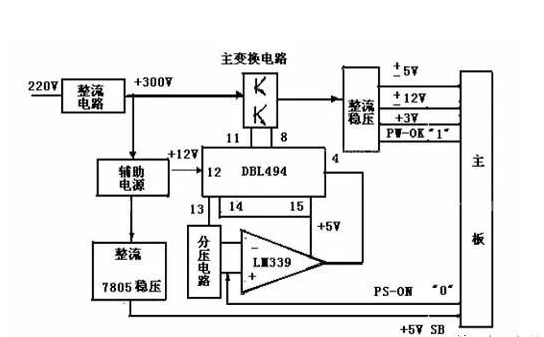 開關(guān)電源是什么？有什么用？是什么原理？
