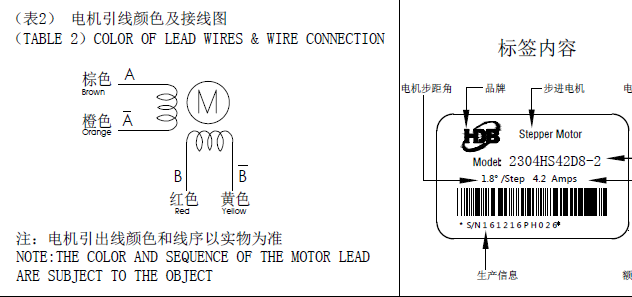步進(jìn)電機(jī)接線圖，怎么辨別步進(jìn)電機(jī)的線序跟接線方式？